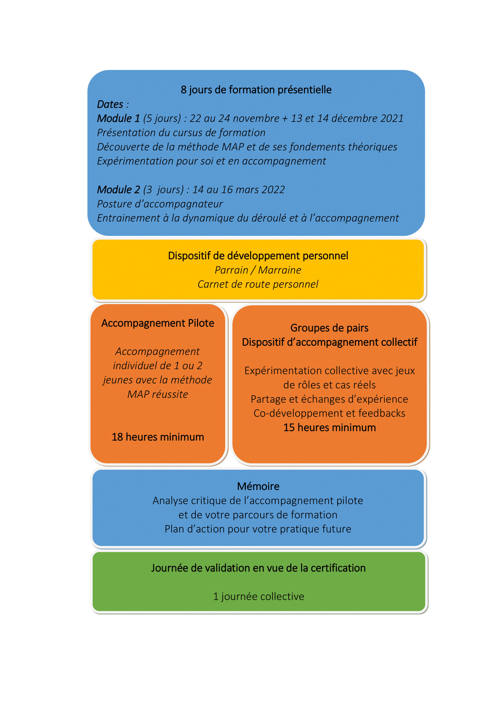 formation map reussite p 3-1